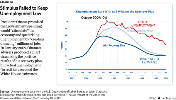 SR-sequester-spending-caps-chart-13-600