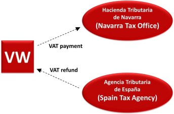 Spain Tax Blog Post Diagram--LL