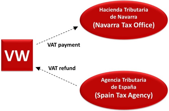 Spain Tax Blog Post Diagram--LL