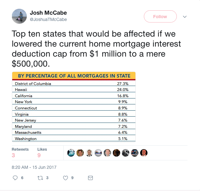 Mortgage Interest Deduction